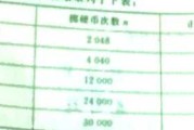 用吉凶准吗？从概率学看占卜的科学性