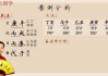 算命时为什么不能跺脚？这背后藏着对生命的态度