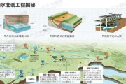 南水北流，解读中的能量流动