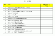 在实际案例分析部分，可以举几个例子，说明不同八字类型对应的身体状况，以及如何通过测算改善健康。最后，总结八字测算在现代健康中的应用价值，强调传统文化与现代医学的结合