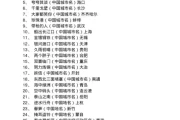 地名吉凶，解析地名背后的与选择之道