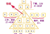 八字数字能量测算方法