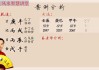 八字测算QQ，解读命运与社交的奇妙结合
