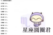 十二星座最怕什么课小校