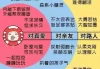 哪个星座最能喝？十二星座饮酒习惯大解析