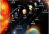 十二星座，它们来自哪个星球？科学解释与文化意义