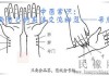揭秘把脉算命的奥秘，中医智慧中的神秘原理
