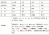 生辰八字测算，神与忌神的