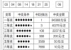 二零二一年七月七日，一个的日子