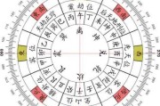 2017年4月28日，吉时的象征与意义