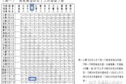 十二星座，未来的与发展探索
