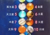 十二光年，最远的星图