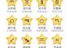 十二星座网名，让星星的名字更有趣