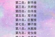十二星座揭秘，揭秘你的星座最匹配的时尚风格！