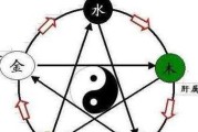 为什么算命说我火弱？解析火相的脆弱与力量
