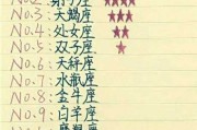 十二星座，她们都是什么女孩？