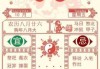 十二生肖虎今天运势查询，运势解析与建议