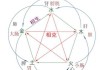 五行八字强弱测算表格，科学分析与命理指导