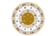五行生辰八字测算方法