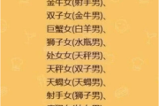 十二星座买什么车好？