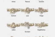 十二星座的专属，揭秘星座与的奇妙缘分