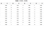日柱八字财运测算方法