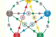 10月1日生肖五行运势，星座与五行相辅相成