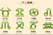 十二星座绑定的简单变 十二星座绑定的简单变