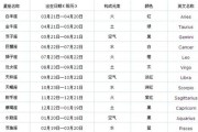 十二月末生日是什么星座？星座与生日的奇妙对应