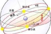 黄道十二宫中的十二星座顺序解析