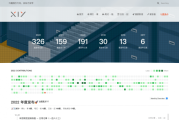 好，用户让我写一篇关于2022年10月3日的文章，关键词是吉时。首先，我需要确定文章的标题，可能需要结合吉时和时间本身，比如2022年10月3日，一个值得铭记的吉时这样的标题