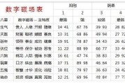 号码吉凶,数字背后的与凶煞解析 号码吉凶,数字背后的与凶煞解析