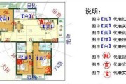 家庭，布局与和谐