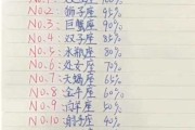 十二星座都匹配什么咒语？从塔罗牌到占卜，解读你的内心密码