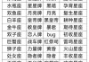 十二星座之谜，一个人如何扮演十二个不同形象？