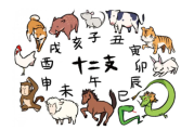 十二星座，名字、特点及文化背景