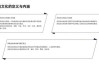 还要注意文章的结构，先介绍称呼，再解释看香术，最后讲述他的故事。语言要生动，尽量使用一些形象的描述，让读者能够感受到看香算命的魅力和辉县看香先生的风采