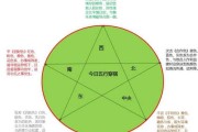 今天每日运势查询吉时，了解您的最佳作息时间