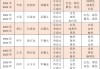 八字测算命格查询，解析个人命运与运势