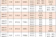 八字测算命格查询，解析个人命运与运势
