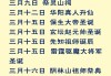 神仙名字吉凶，传统文化中的姓名学智慧