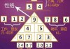 数字吉凶打分，揭秘数字背后的运势密码