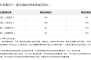 快手公会全面解析,政策变化与商家策略 快手公会全面解析,政策变化与商家策略