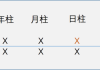 八字测算财运趋势，解读天干地支与财运之间的