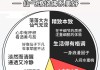 十二星座的主色调是什么？