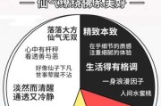 十二星座的主色调是什么？