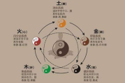 八字命理与身体状况的玄妙关联