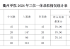 2024年银川高考求签地址及成绩查询指南