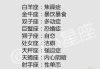 十二星座排座 rank，谁才是真正的第一？