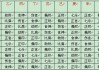八字十神，了解命运的关键